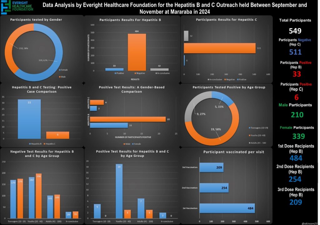 Mararaba Analysis